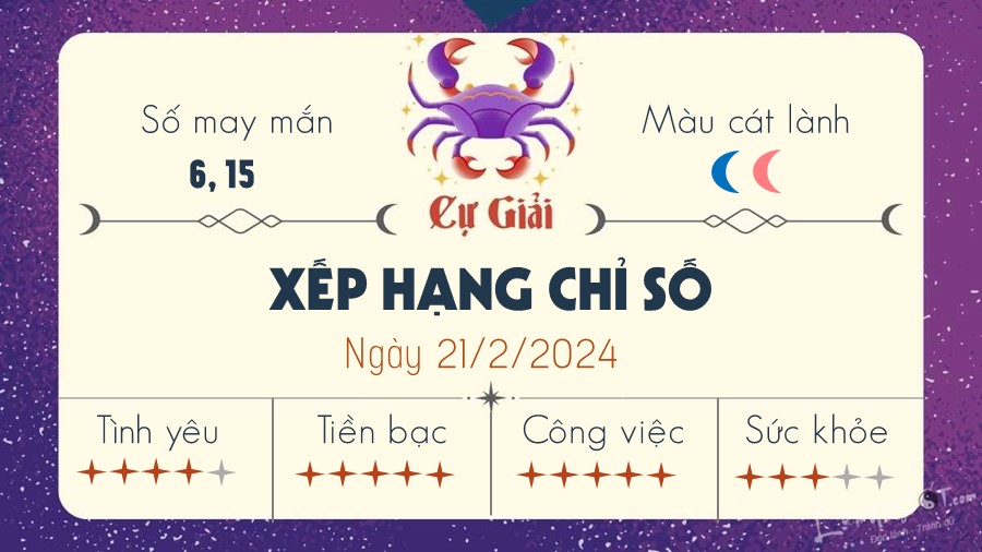 Tu vi hang ngay 21/2/2024 - Cu Giai