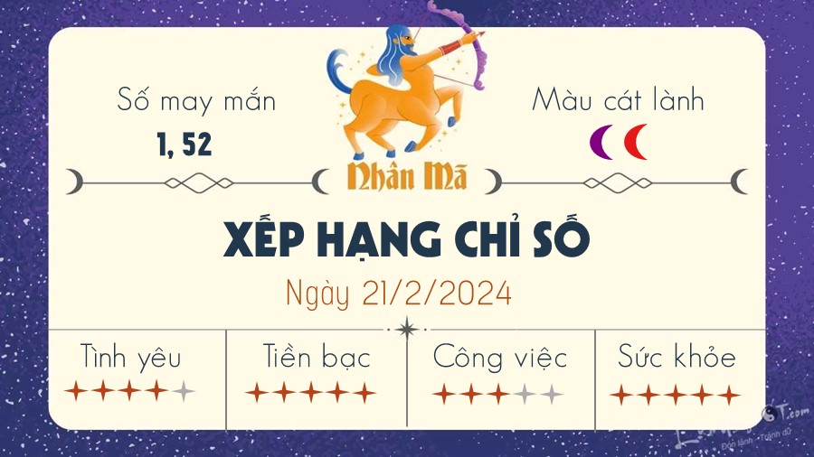 Tu vi hang ngay 21/2/2024 - Nhan Ma