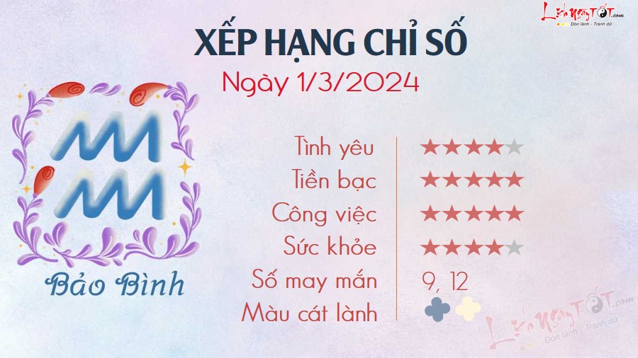 Tu vi hang ngay 1/3/2024 - Bao Binh