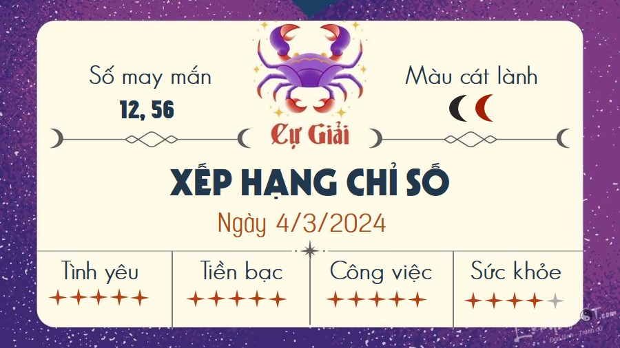 Tu vi hang ngay 4/3/2024 - Cu Giai