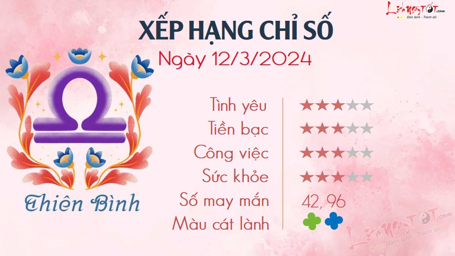 7 Tu vi hang ngay 12-3-2024 - Thien Binh