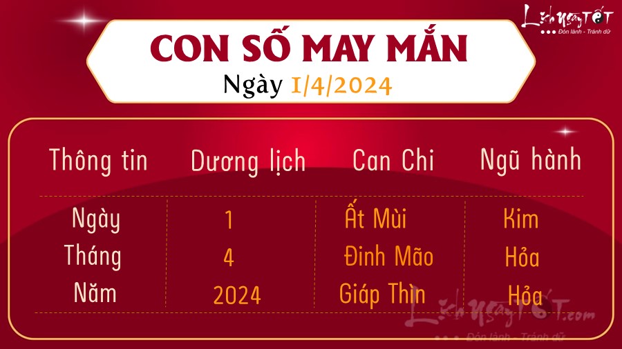 Con so may man hom nay 1/4/2024