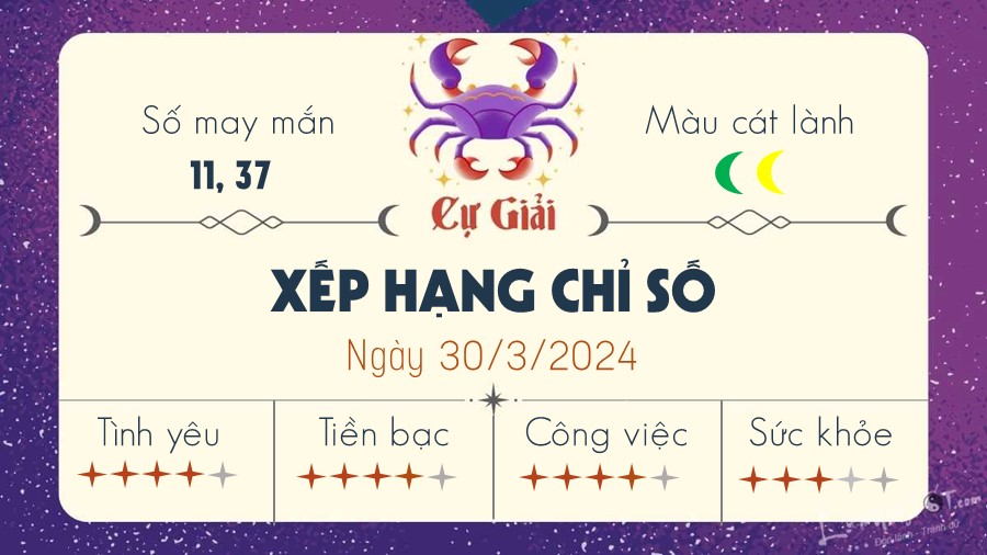 Tu vi ngay 30/3/2024 cua 12 cung hoang dao - Cu Giai