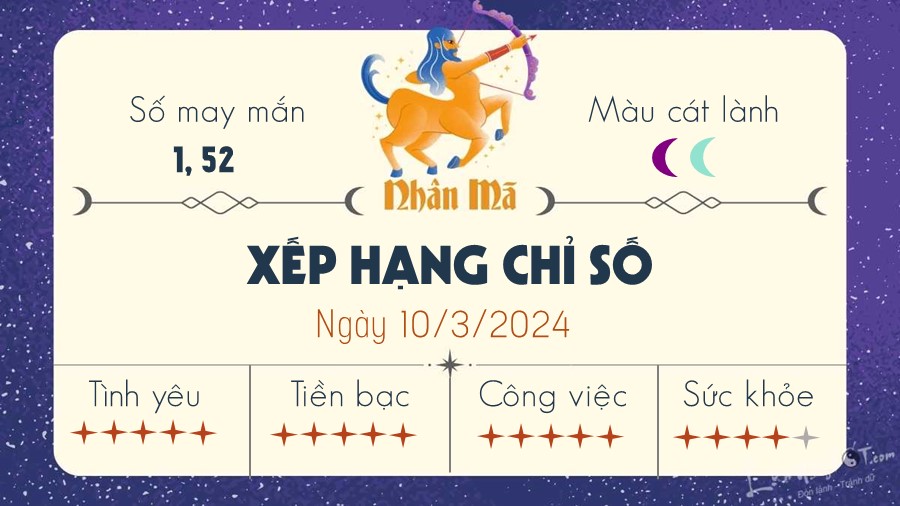 Tu vi hang ngay 10/3/2024 - Nhan Ma