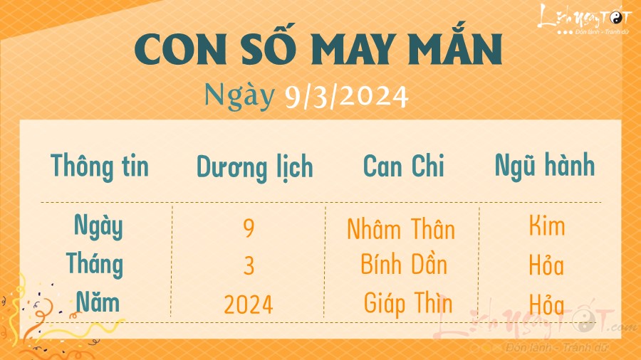 Con so may man hom nay 9/3/2024