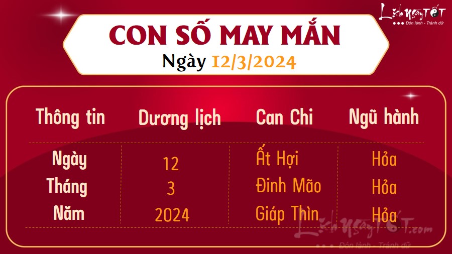 Con so may man hom nay 12/3/2024