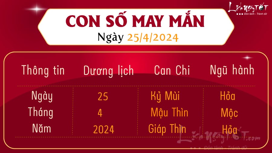 Con so may man hom nay 25/4/2024