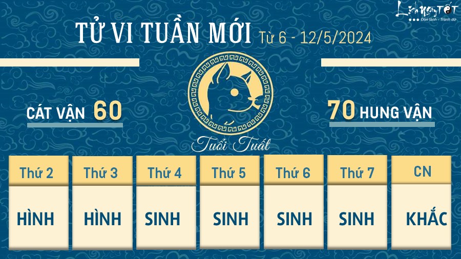 Tu vi tuan moi tu 6 - 12/5/2024 cua 12 con giap - Tuat