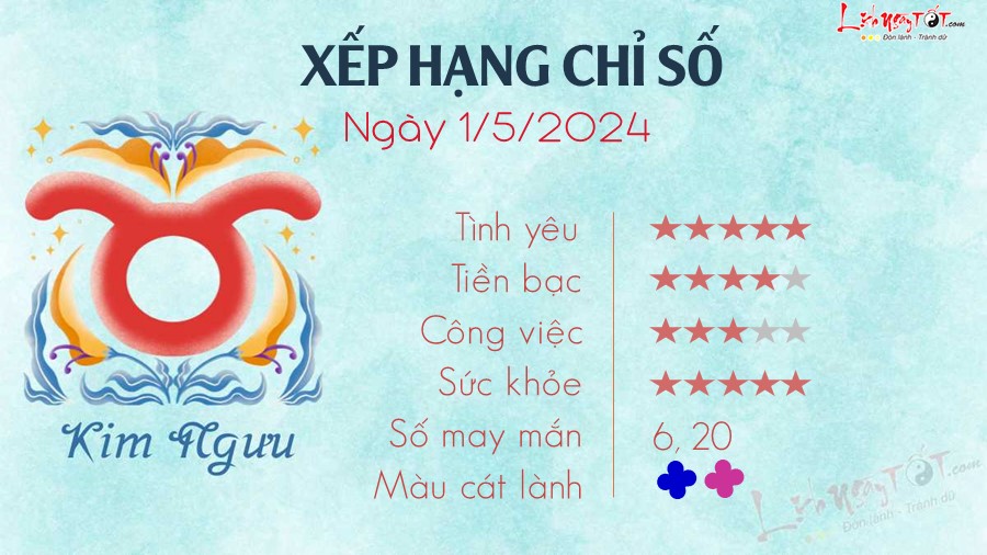 Tu vi hang ngay 1/5/2024 - Kim Nguu