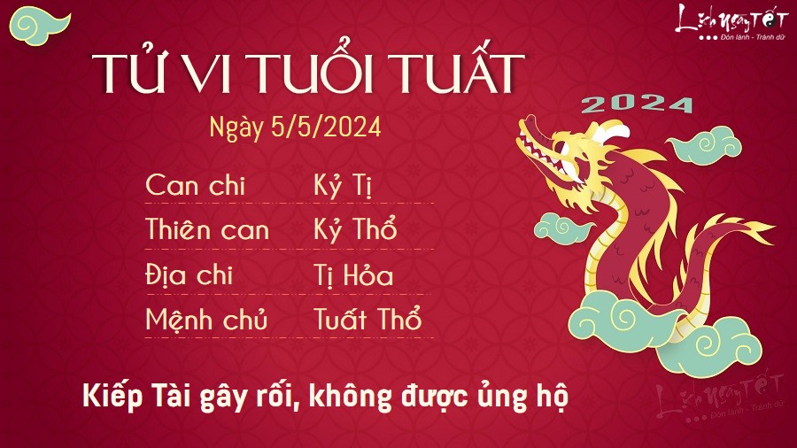 Tu vi hang ngay 5/5/2024 - Tuat