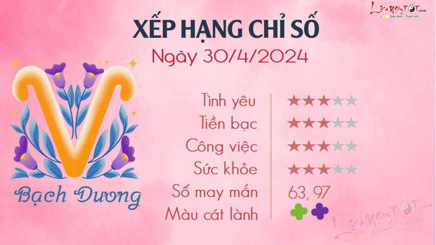 1 Tu vi hang ngay 30-4-2024 - Bach Duong