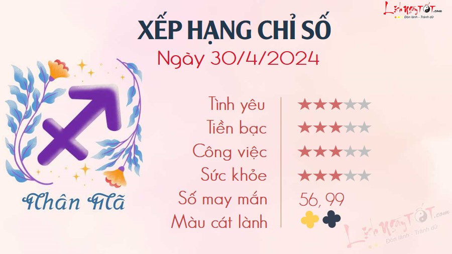 9 Tu vi hang ngay 30-4-2024 - Nhan Ma