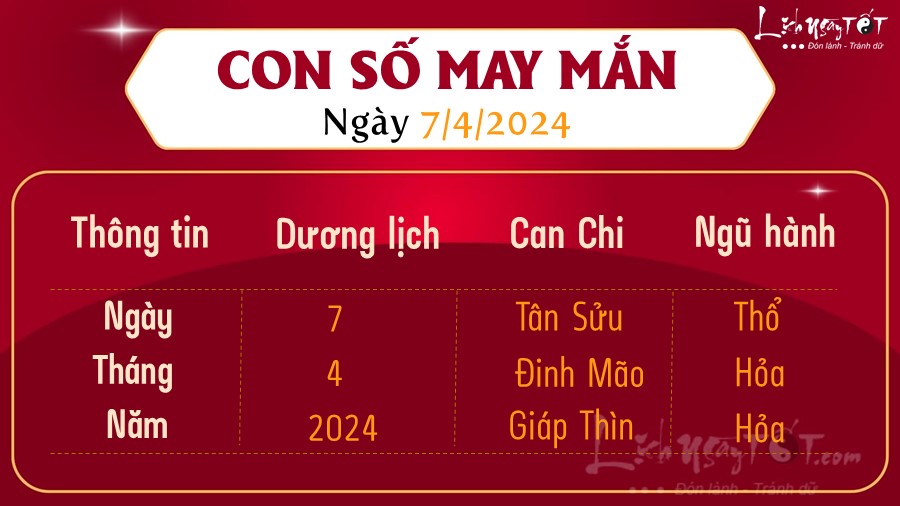 con so may man hom nay 7/4/2024