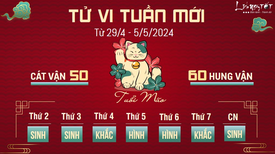 Tu vi tuan moi cua 12 con giap tu 29/4 - 5/5/2024 - Mao