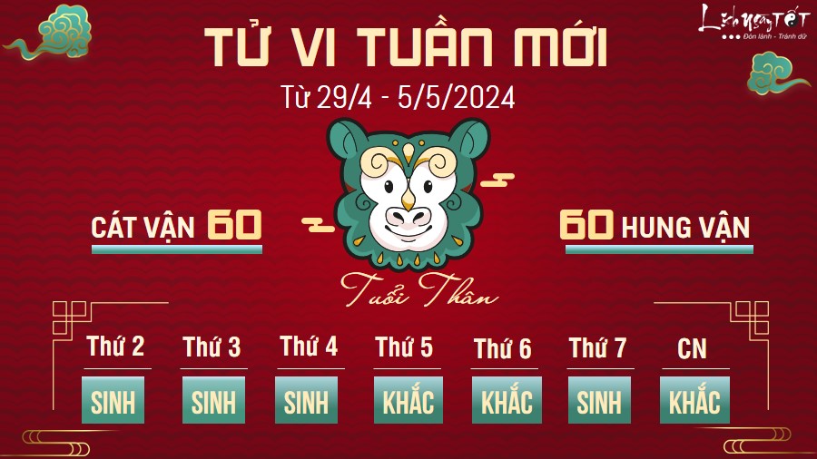 Tu vi tuan moi cua 12 con giap tu 29/4 - 5/5/2024 - Than