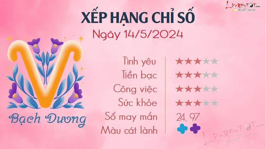 1 Tu vi hang ngay 14-5-2024 - Bach Duong