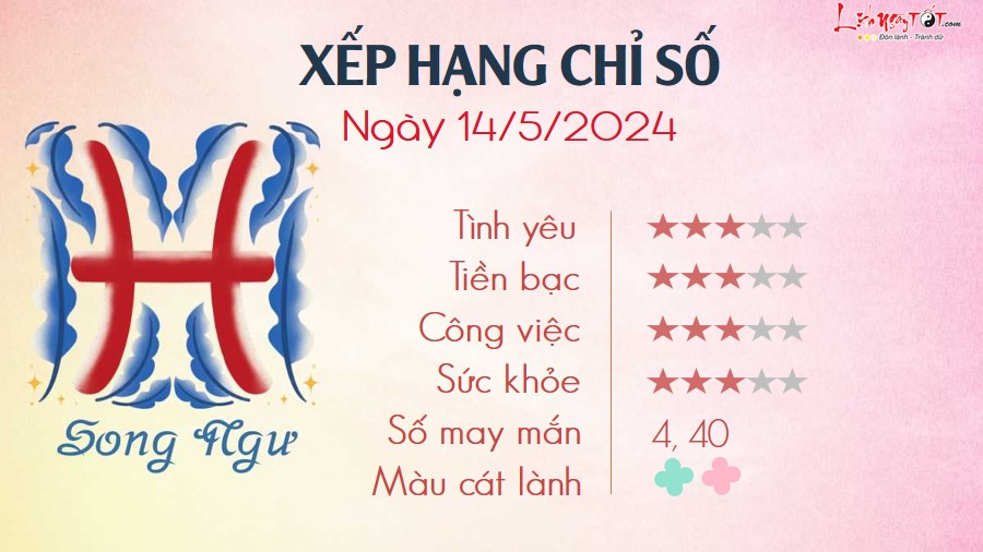 12 Tu vi hang ngay 14-5-2024 - Song Ngu