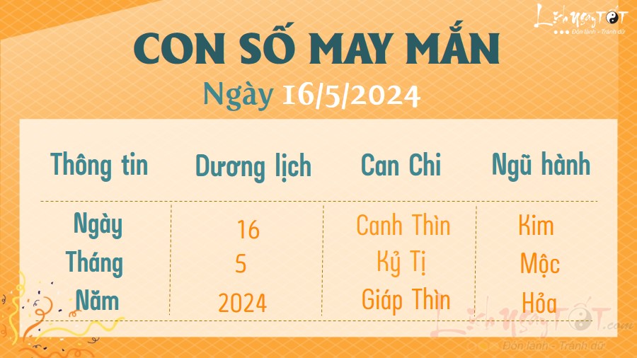 Con so may man hom nay 16/5/2024