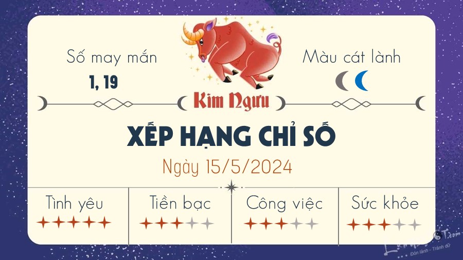 Tu vi hang ngay 15/5/2024 - Kim Nguu