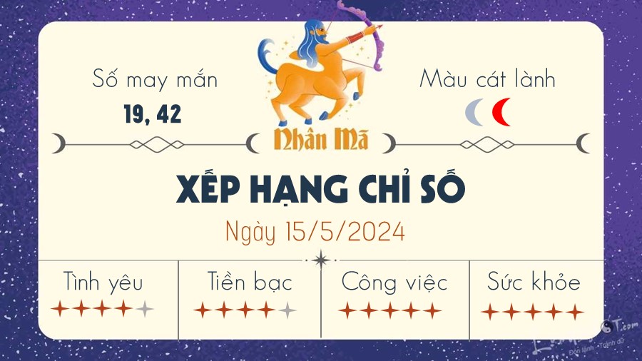 Tu vi hang ngay 15/5/2024 - Nhan Ma