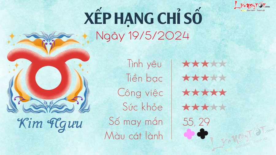 Tu vi hang ngay 19/5/2024 - Kim Nguu