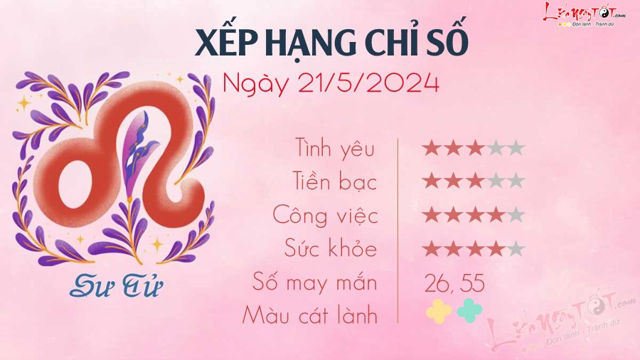 5 Tu vi hang ngay 21-5-2024 - Su Tu