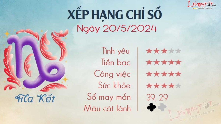 Tu vi hang ngay 20/5/2024 - Ma Ket