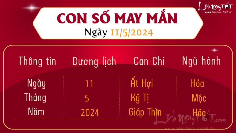 Con so may man hom nay 11/5/2024