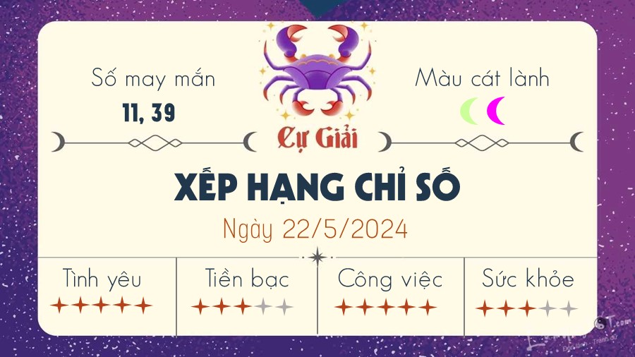 Tu vi hang ngay 22/5/2024 - Cu Giai