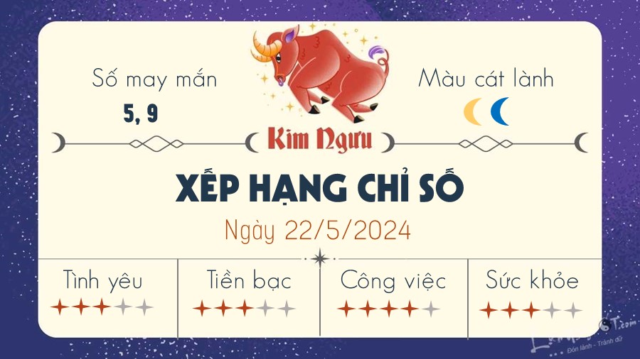 Tu vi hang ngay 22/5/2024 - Kim Nguu