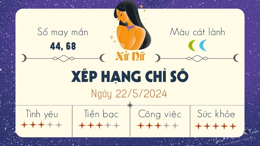 Tu vi hang ngay 22/5/2024 - Xu Nu