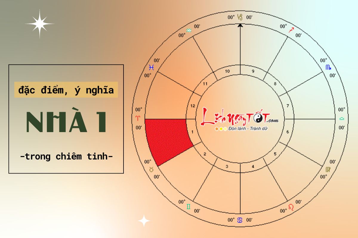 Dac diem y nghia cua Nha 1