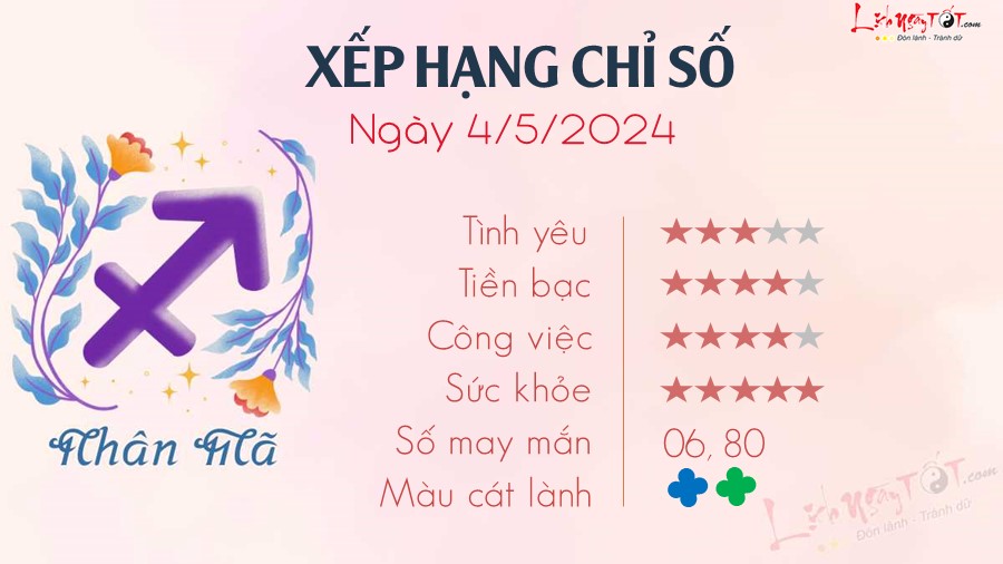 Tu vi ngay 4/5/2024 cua 12 cung hoang dao - Nhan Ma