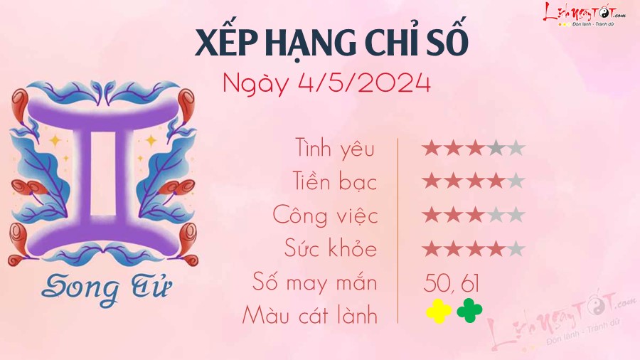 Tu vi ngay 4/5/2024 cua 12 cung hoang dao - Song Tu