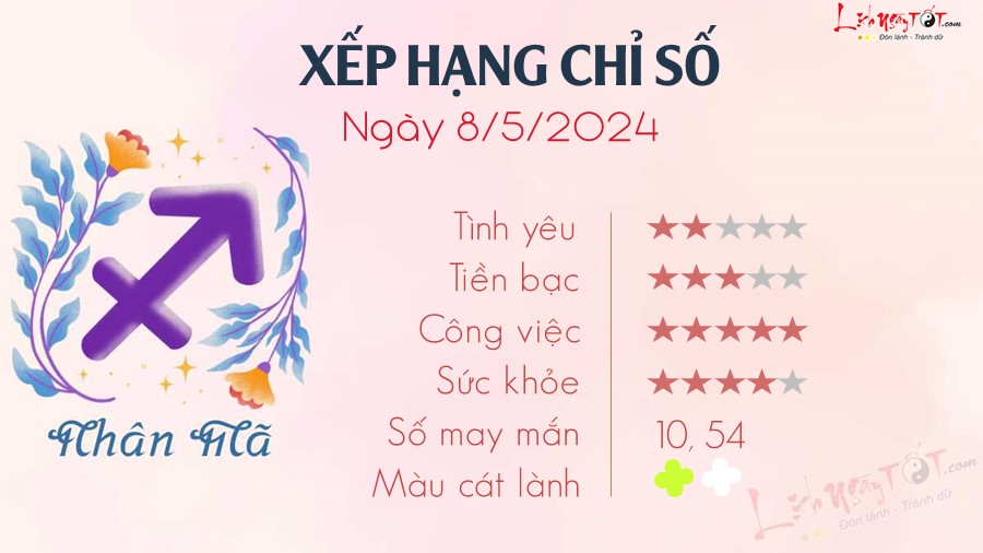 Tu vi hang ngay 8/5/2024 - Nhan Ma