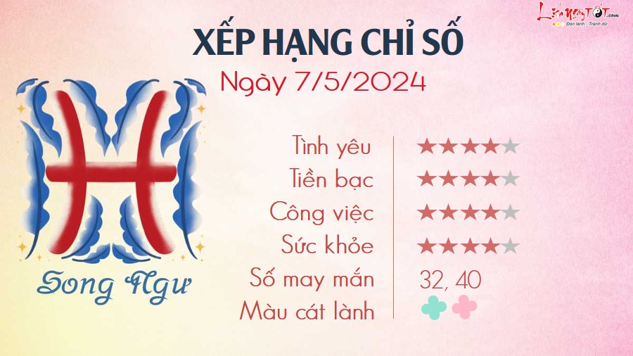 12 Tu vi hang ngay 7-5-2024 - Song Ngu