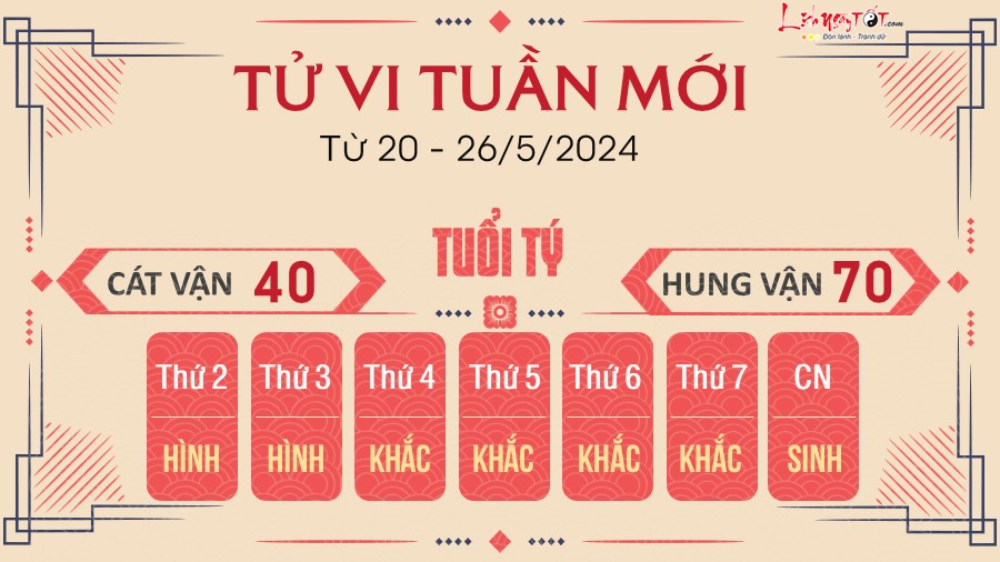 Tu vi tuan moi cua 12 con giap tu 20-26/5/2024 - Ty