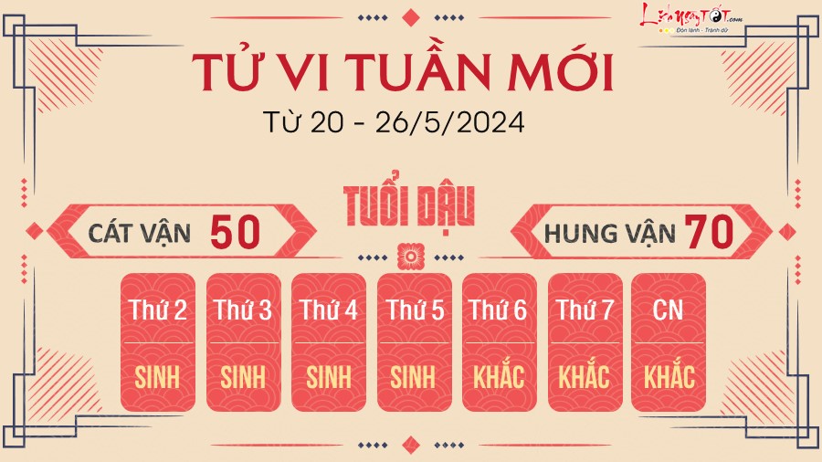 Tu vi tuan moi cua 12 con giap tu 20-26/5/2024 - Dau