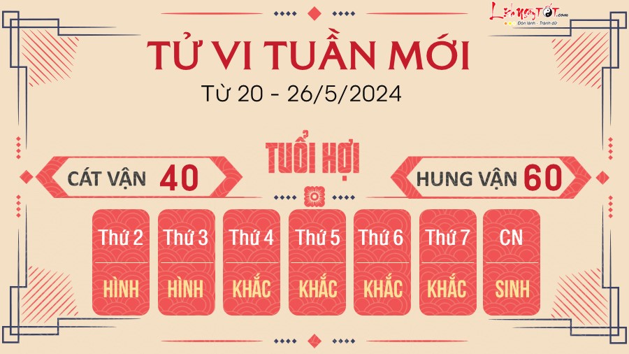 Tu vi tuan moi cua 12 con giap tu 20-26/5/2024 - Hoi