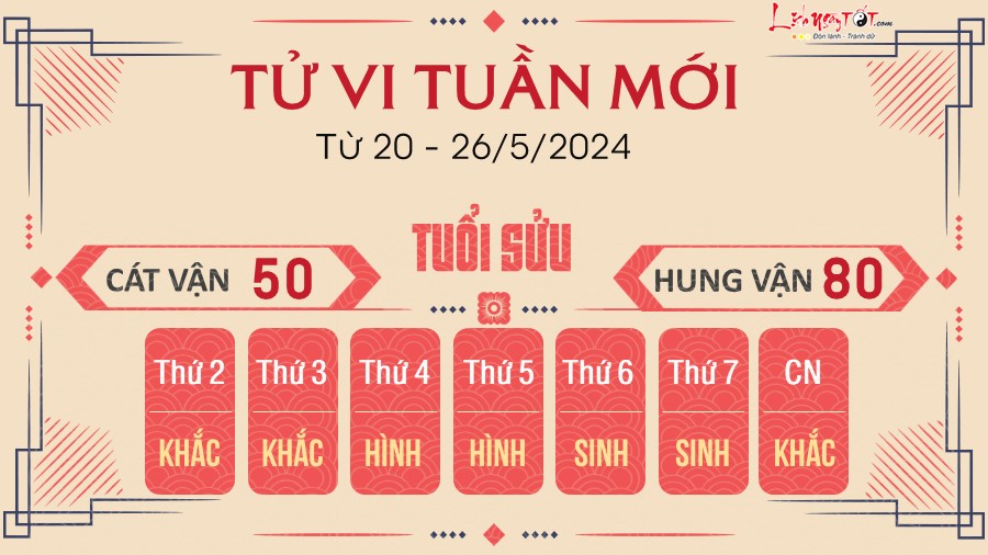 Tu vi tuan moi cua 12 con giap tu 20-26/5/2024 - Suu