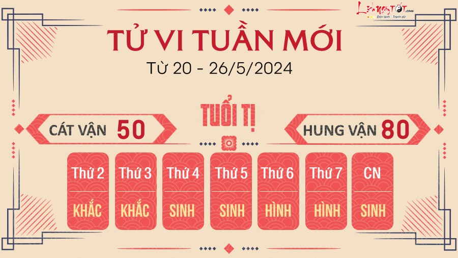 Tu vi tuan moi cua 12 con giap tu 20-26/5/2024 - Ti