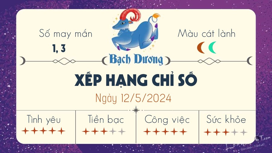 Tu vi hang ngay 12/5/2024 - Bach Duong