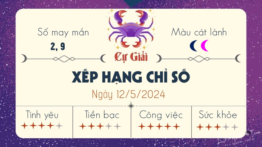 Tu vi hang ngay 12/5/2024 - Cu Giai