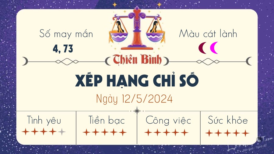 Tu vi hang ngay 12/5/2024 - Thien Binh