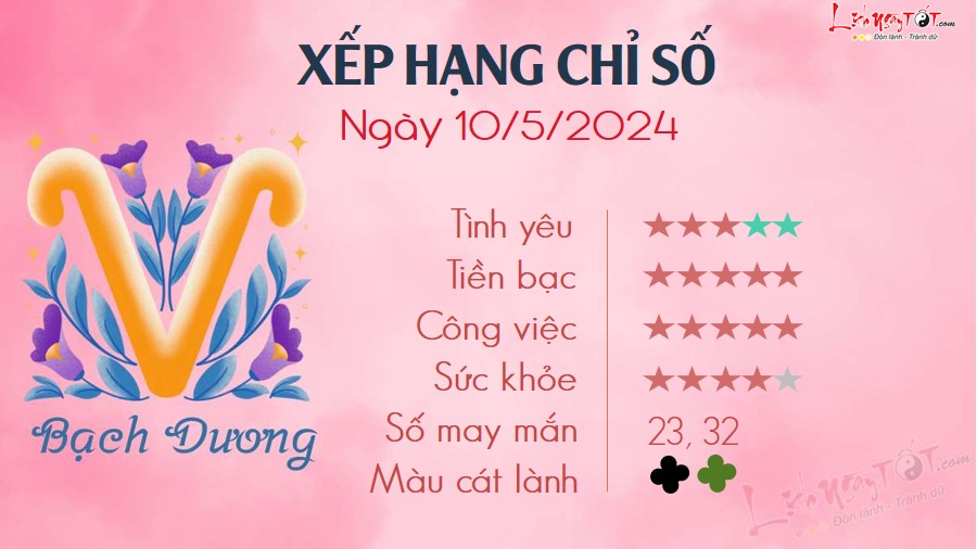 Tu vi hang ngay 10/5/2024 - Bach Duong