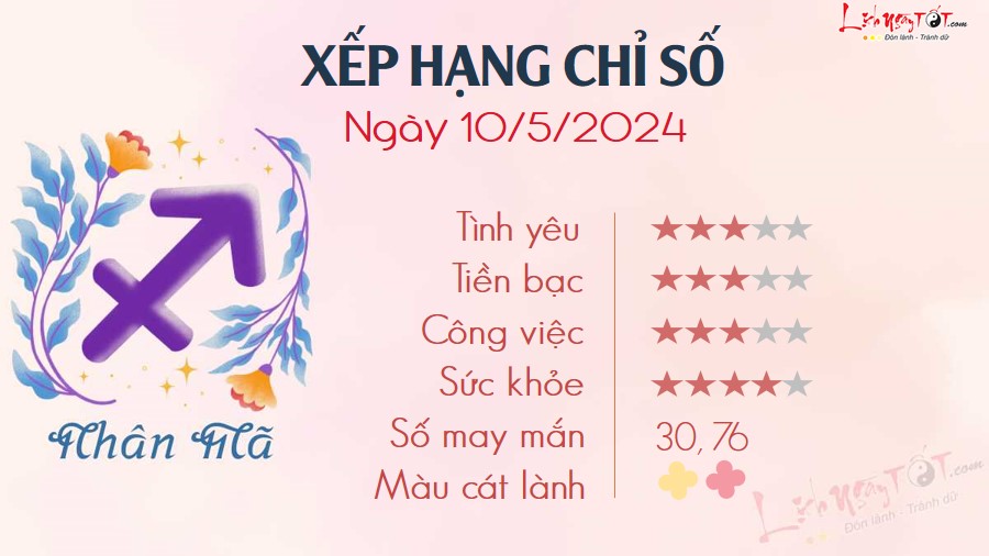 Tu vi hang ngay 10/5/2024 - Nhan Ma