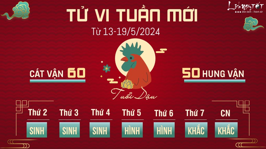 Tu vi tuan moi cua 12 con giap tu 13 - 19/5/2024 - Dau