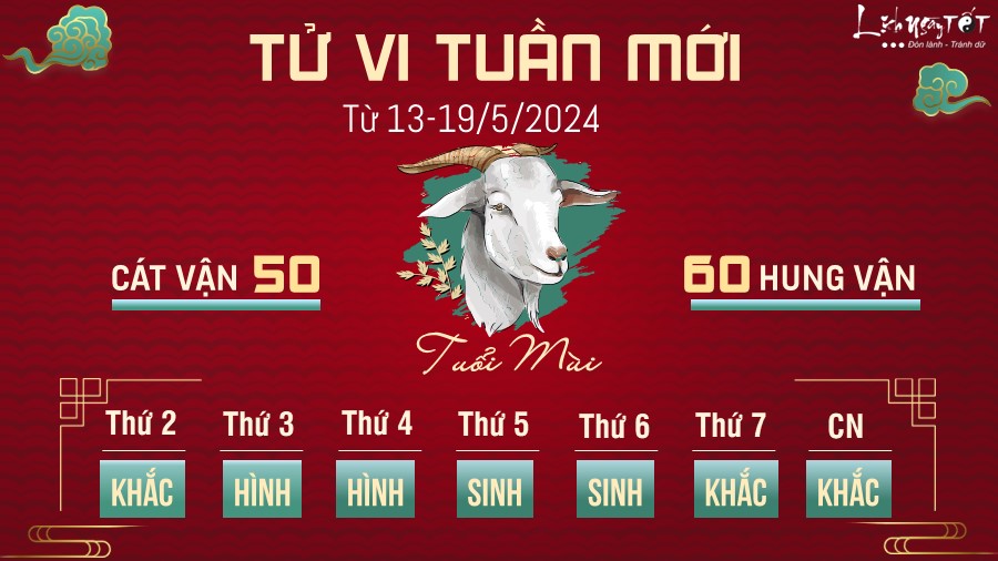 Tu vi tuan moi cua 12 con giap tu 13 - 19/5/2024 - Mui