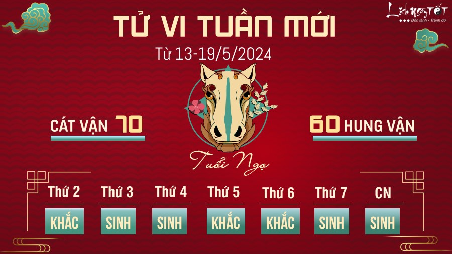 Tu vi tuan moi cua 12 con giap tu 13 - 19/5/2024 - Ngo