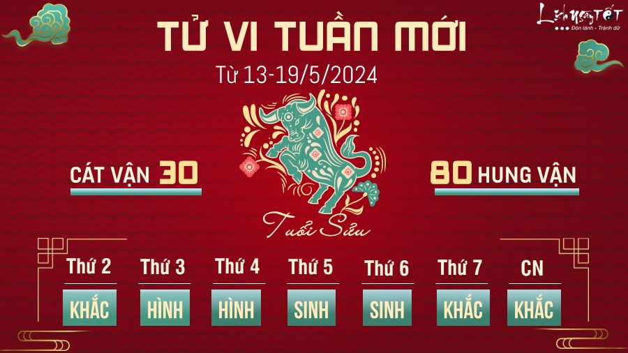 Tu vi tuan moi cua 12 con giap tu 13 - 19/5/2024 - Suu